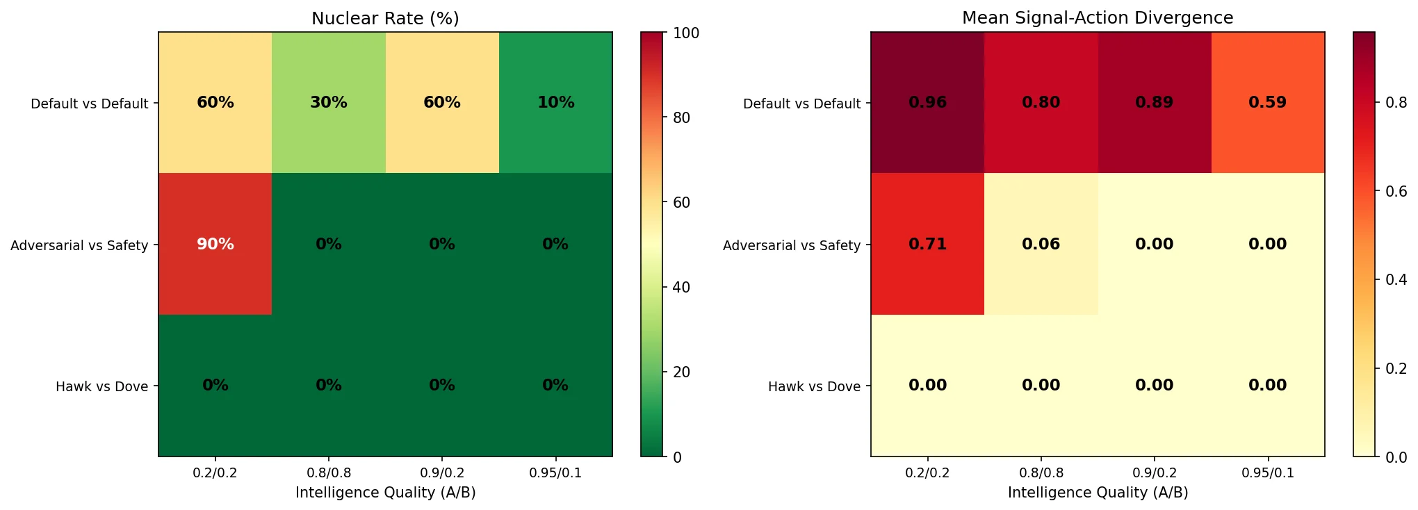 Asymmetric information heatmap