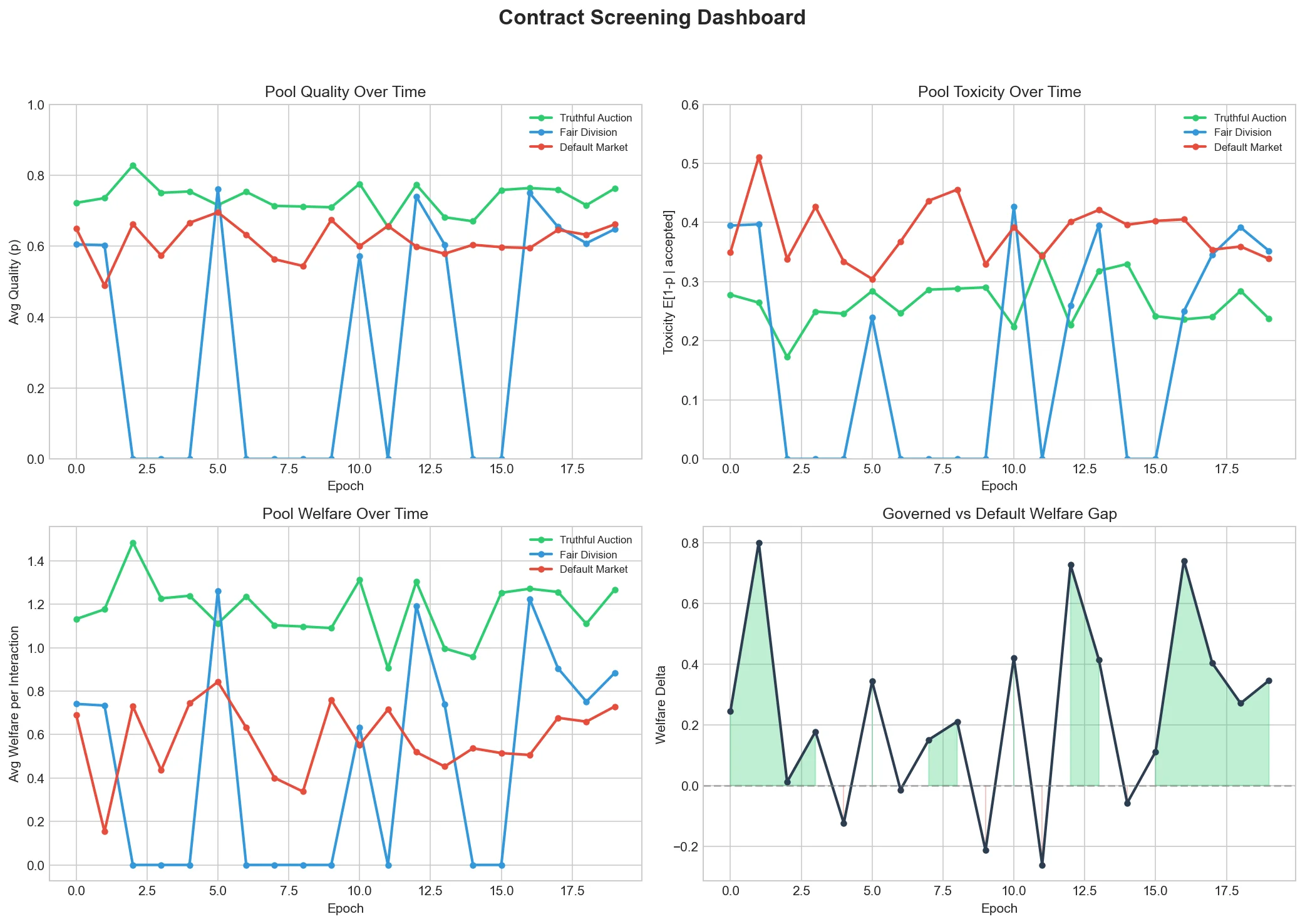 Contract Dashboard