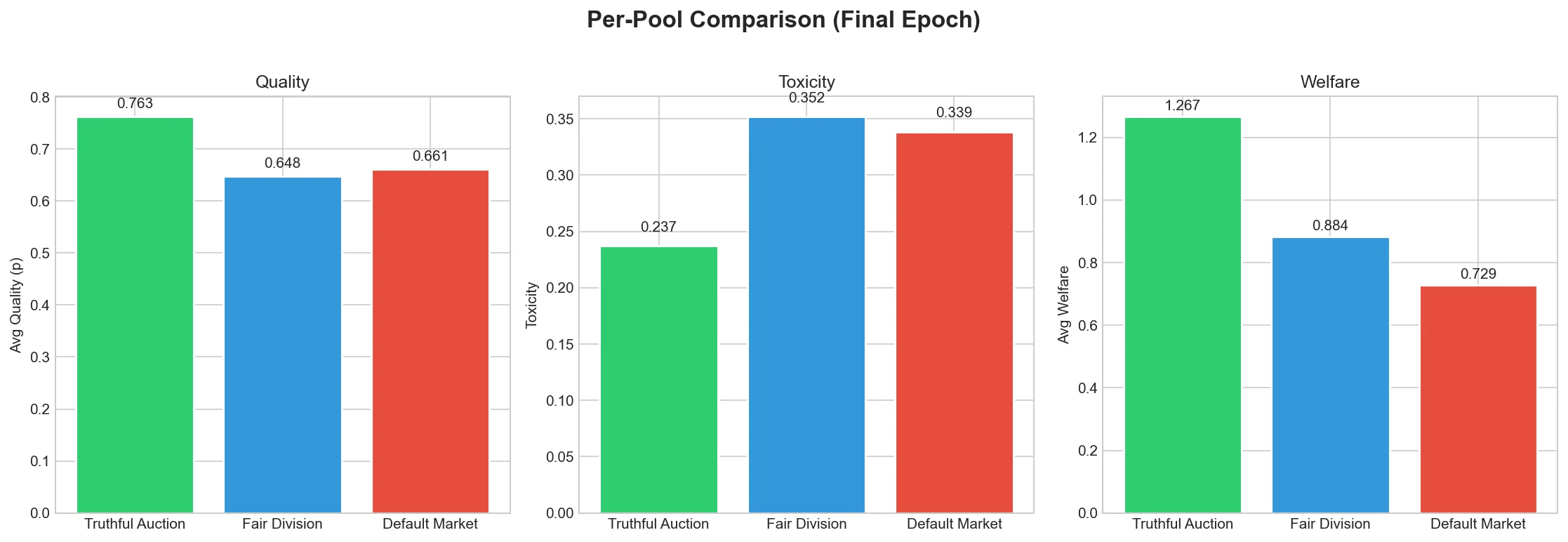 Pool Comparison