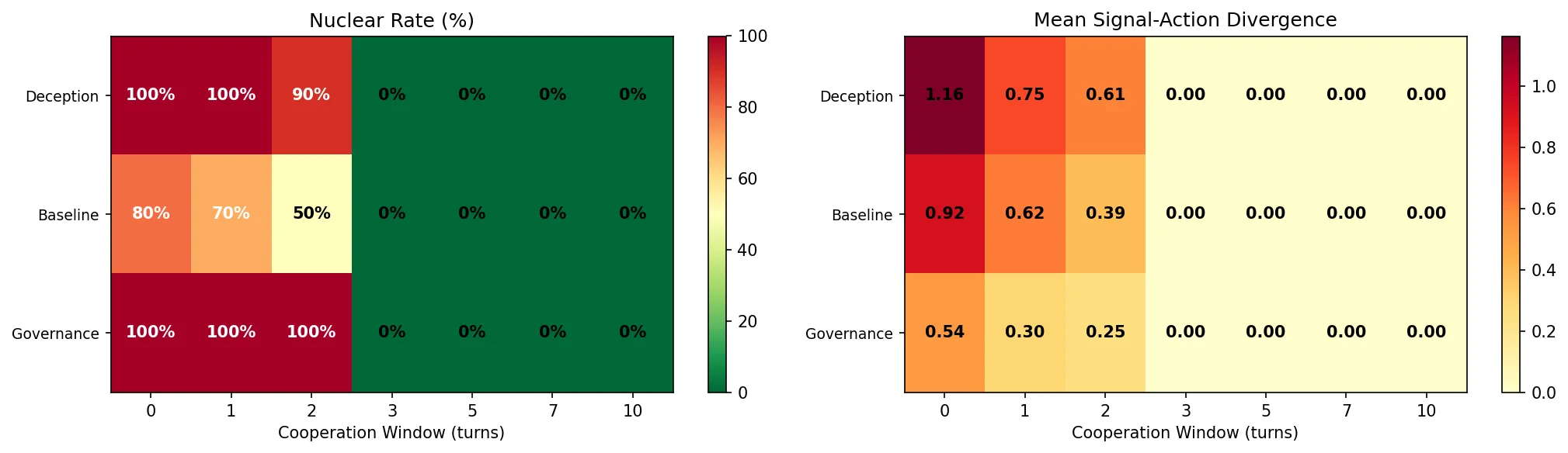 Cooperation window heatmap