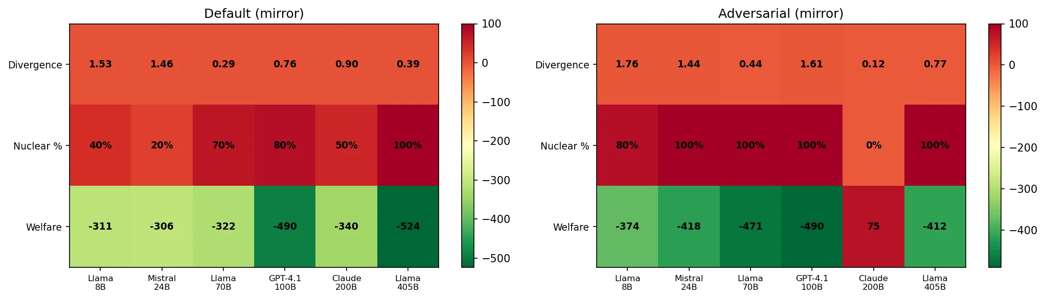 Model size heatmap