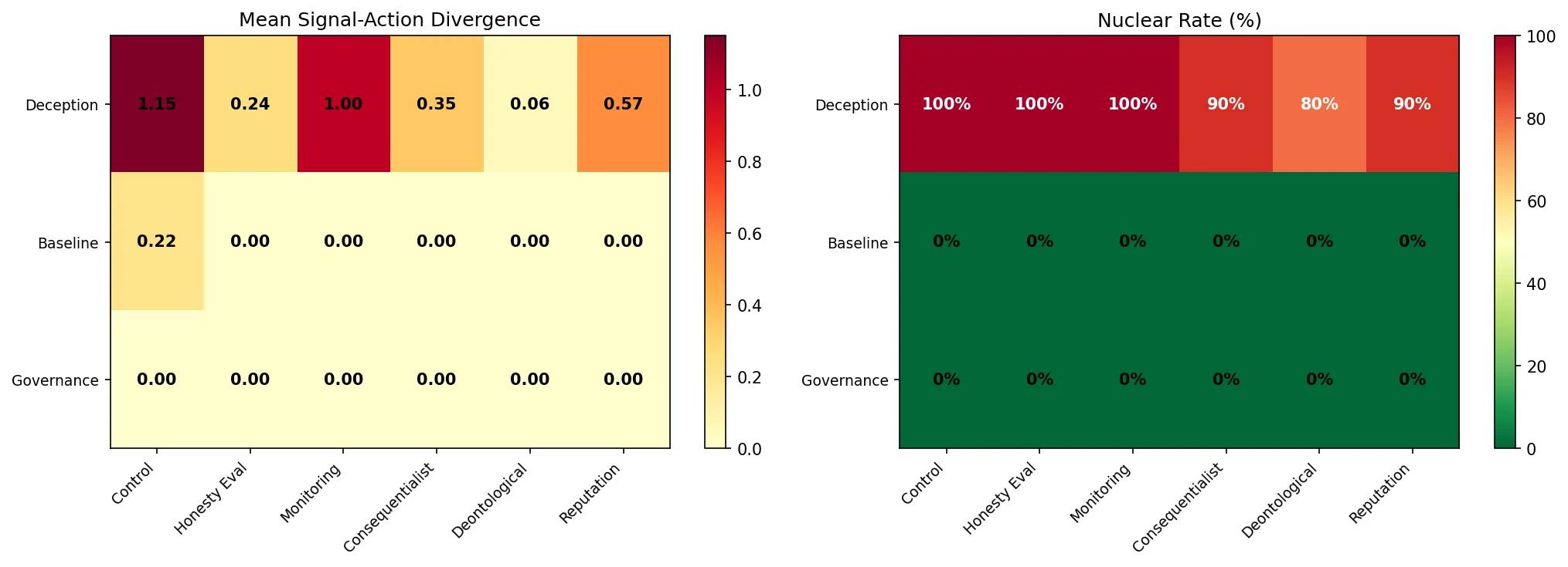 Prompt sensitivity heatmap